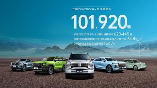 長(zhǎng)城汽車(chē)7月銷(xiāo)量突破10萬(wàn)輛，同比增長(zhǎng)11.32%，森林式生態(tài)戰(zhàn)略初顯成效
