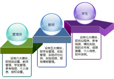 奧派法學(xué)模擬訴訟平臺 創(chuàng)新法學(xué)教育的智能化解決方案